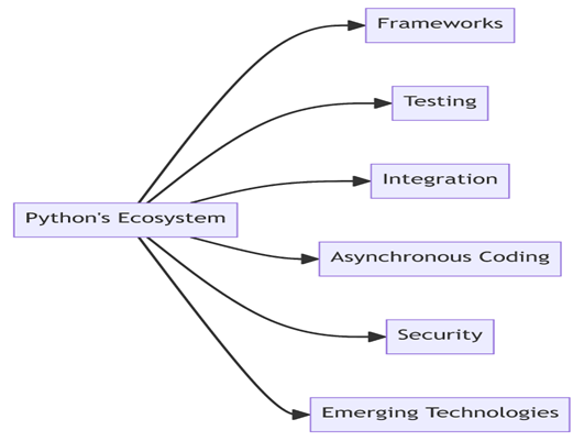 Python’s Ecosystem